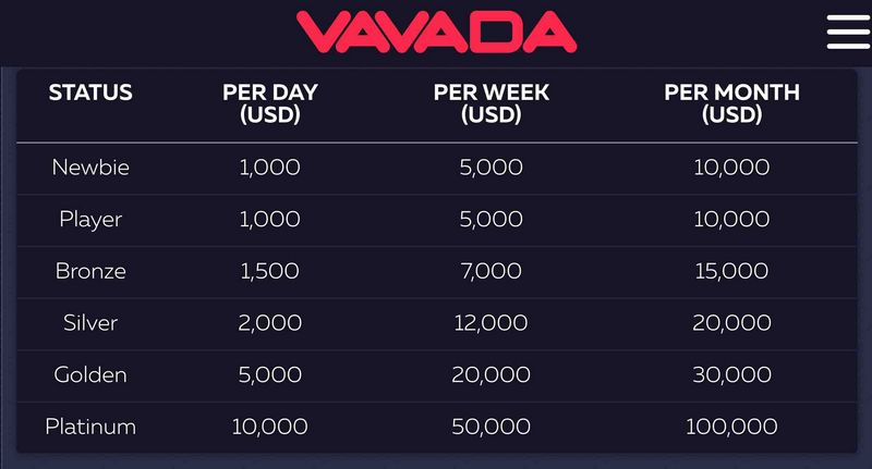 Vavada — онлайн-казино в Казахстане — официальный сайт Vavada Casino